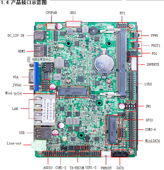 3.5inch Motherboard